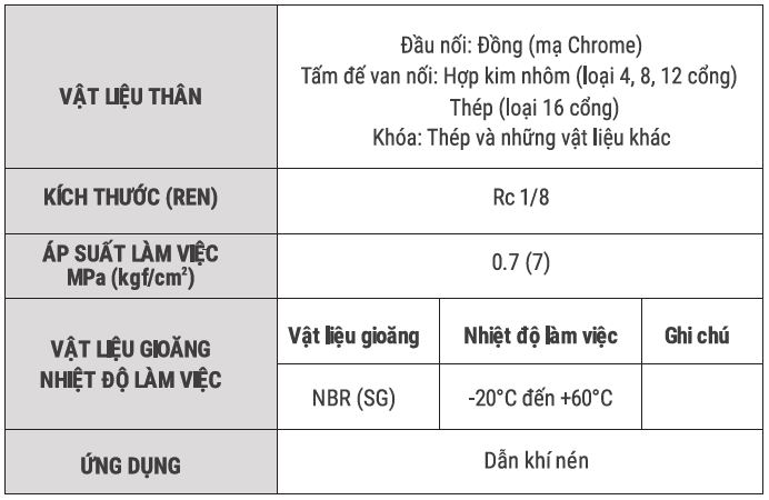 Sự đa Dạng Của đầu Nối Nhanh Multi Cupla